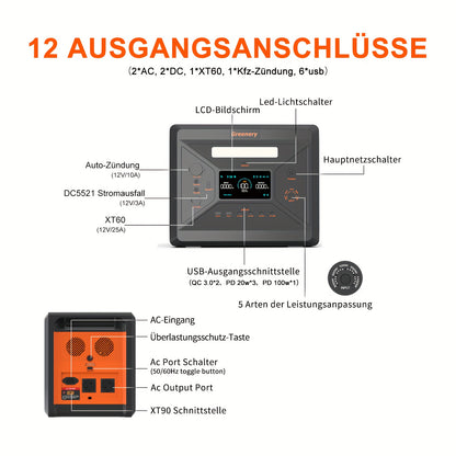 Zonnegenerator – Draagbare Stroomgenerator – Powerstation – Noodstroomvoorziening – Powerbank – 2500W Vermogen – 2304Wh LiFePO4 Batterij