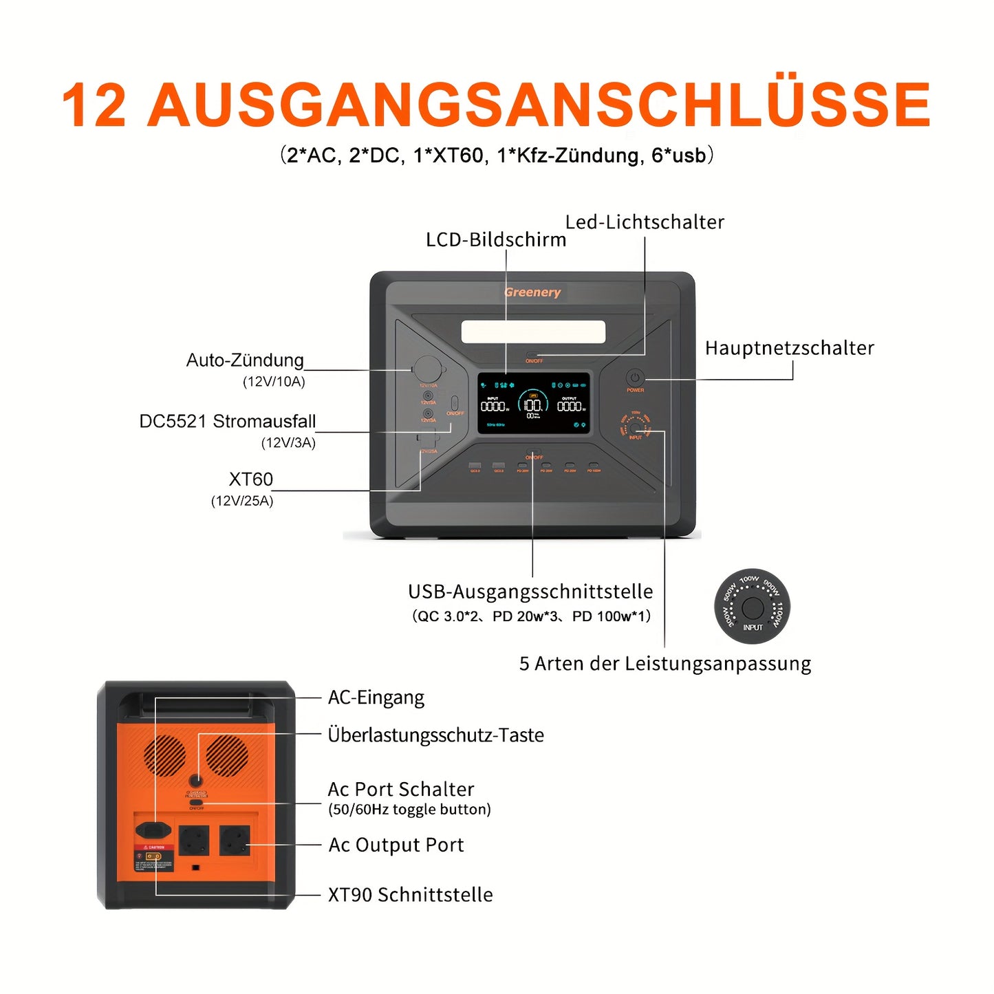 Draagbare Powerbank – Mobiele Generator – Noodstroomvoorziening – Zonne-energie Generator – 2500W / 2304Wh – LiFePO4 Batterij – Snelladen – 2x 2400W AC Uitgangen
