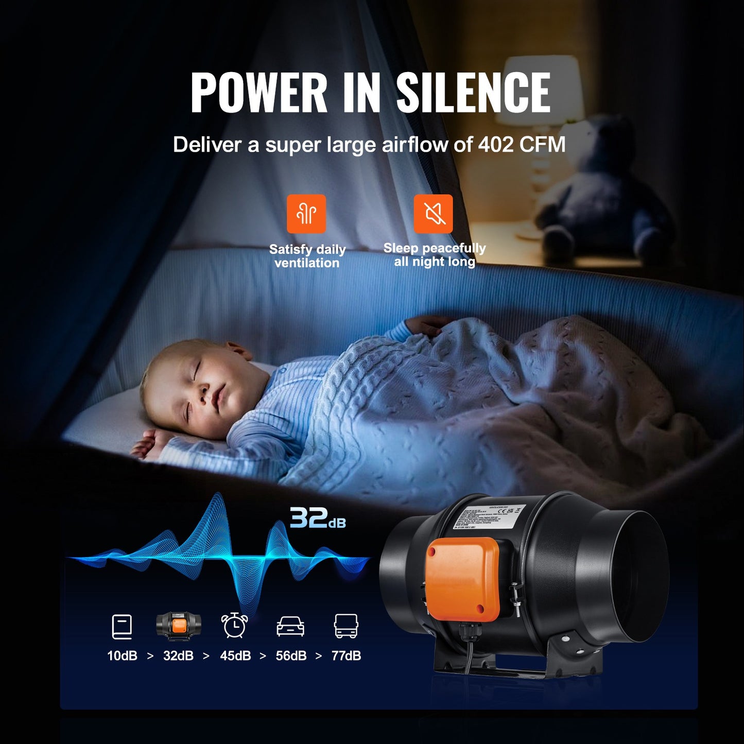 Inline Ventilator – Afzuigventilator – Kanaalventilator – Ventilatieventilator – HVACT Ventilator – 6 Inch – EC Motor Met Variabele Snelheidsregeling – Energiezuinig En Stil