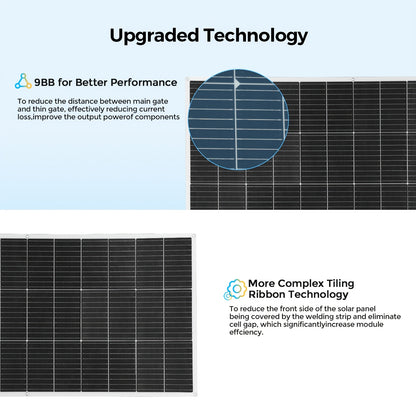 200W Zonnepaneel Kit – Flexibel Zonnepaneel – Solar Panel Set – Off-Grid Zonne-energie – Photovoltaïsch Systeem – 2x 100W Monokristallijn – 20A Regelaar – Lichtgewicht & Weerbestendig