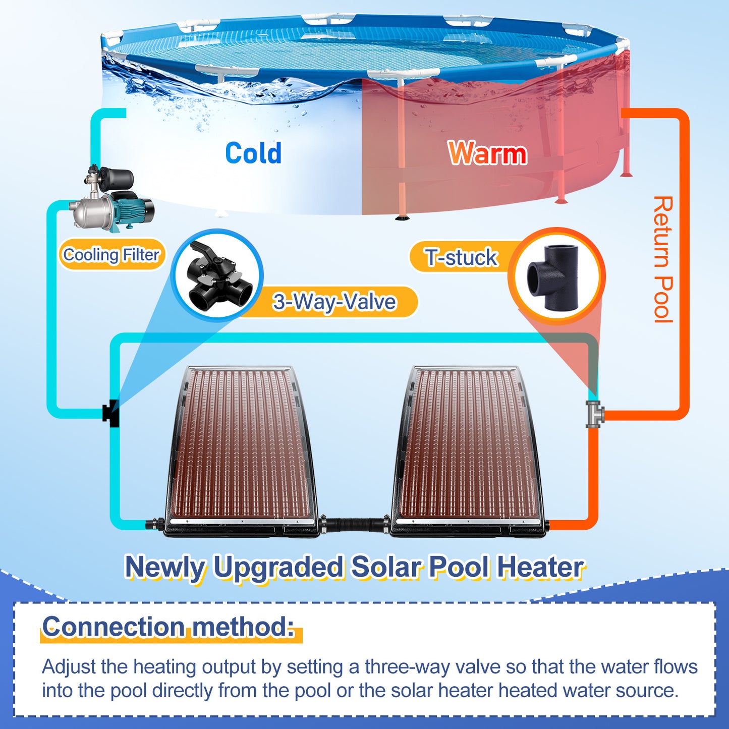 Solar heating Pool heater Heating mat Pool solar panel Solar diverter Solar collector Solar heating pool Solar panel with stand Pool solar absorber Pool heating for pool 15L Solar panel pool Solar Solar solar heater swimming