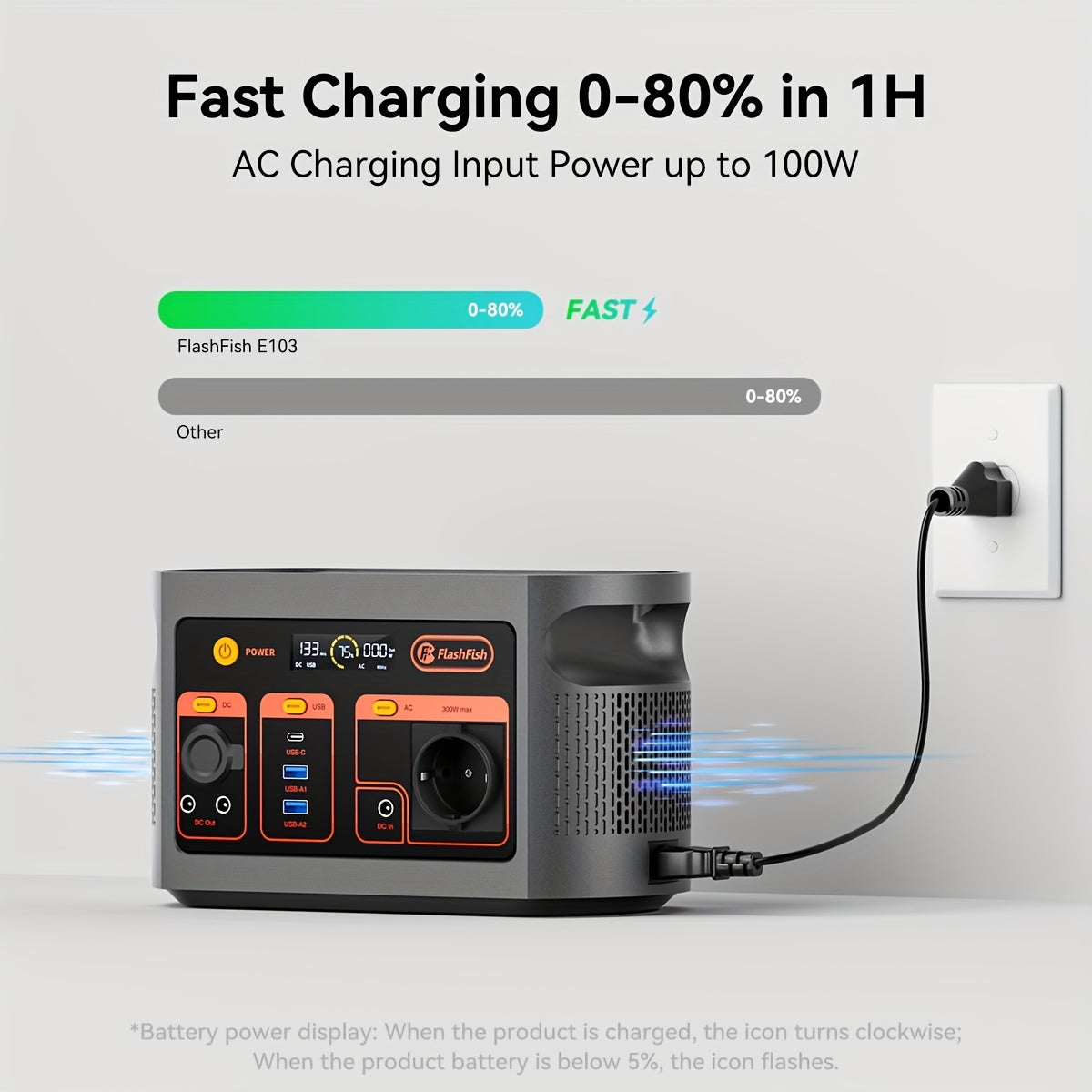 Draagbare Powerstation – Mobiele Generator – Noodstroomvoorziening – Zonne-energie Generator – Powerbank – 300W Vermogen – 179,2Wh Lifepo4 Batterij – 60W Zonnepaneel Inclusief