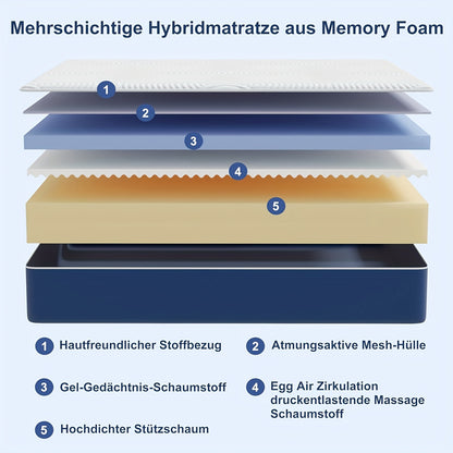 Traagschuimmatras – Traagschuim matras – Memory foam matras – 7-zone matras – Zijslaper matras – 25 cm dik – H3 stevige ondersteuning – Veilig verpakt met foam basis