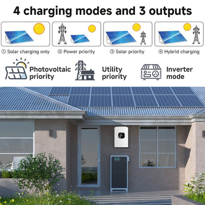 Omvormer – Inverter – Spanningsomvormer – Zonne-omvormer – Stroomomvormer – 3600W Pure Sine Wave – 24V Batterijcompatibel – Ingebouwde UPS – Zonnepaneel Laadstroom 60A