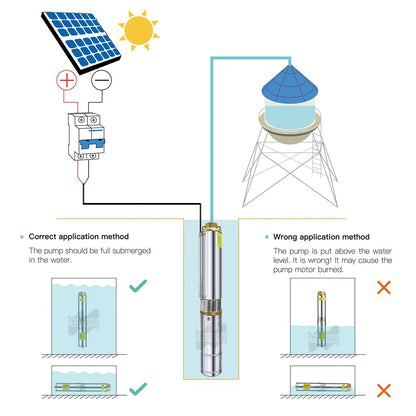 Waterpomp - Diepteput dompelpomp - Solar DC Diepteput pomp - DC12V - Roestvrij staal - 150W - Zilver