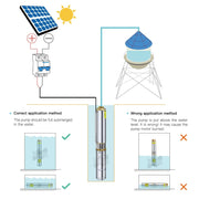 Mars Rock - Water pump - Deep well submersible pump - Solar DC Deep well pump - DC12V - Stainless steel - 150W - Silver