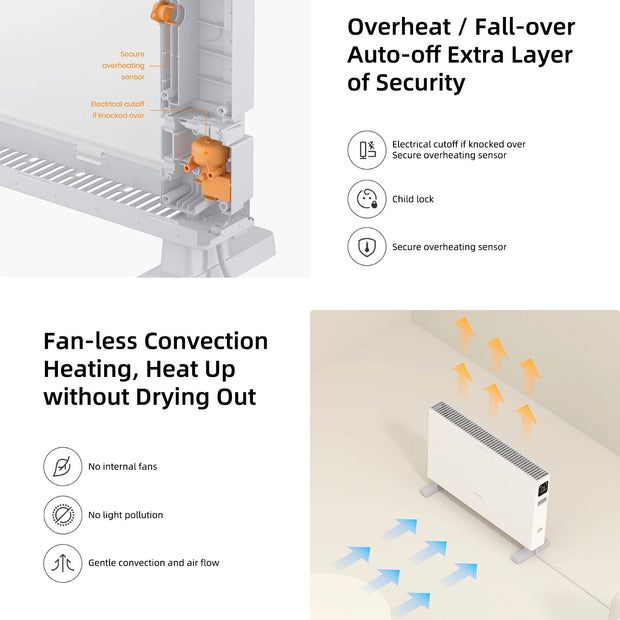 Smartmi - Paneelradiatoren - Elektrische radiator - Snelle warmte convectorkachel - Mi-Home APP-bediening - Waterdicht - Intelligente versie - 2200W - 220V - Wit