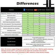 Raykube - Slank Deurslot - Smart Lock - Elektrisch Deurslot - Geen Insteekslot - APP - Bluetooth - Mechanische sleutels - Kaart - WIFI - Wachtwoord - Vingerafdruk - Zwart